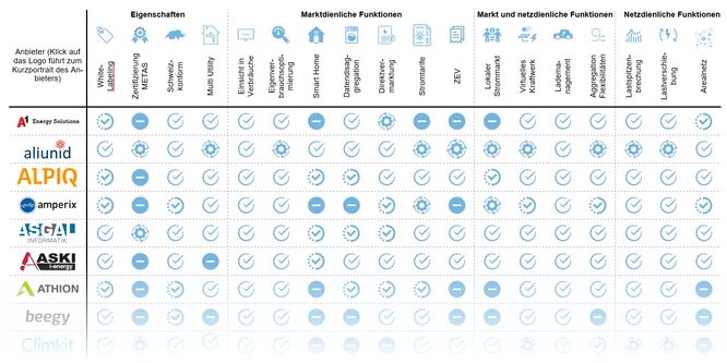 Preview Marktübersicht